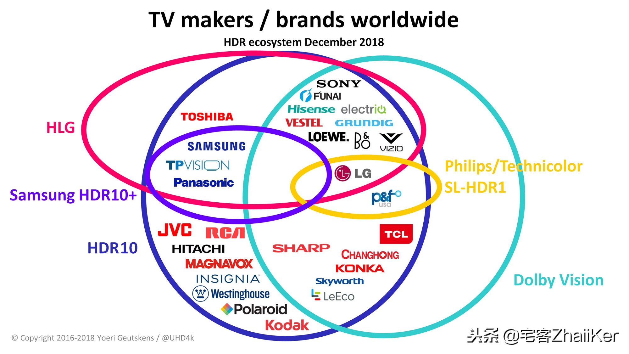 关于HDR视频生态系统的详细分析