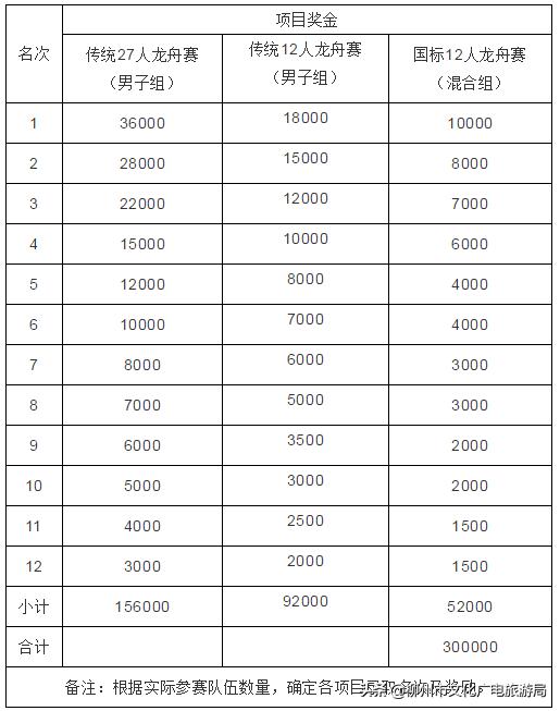 2023年融安龙舟公开赛选场,融安龙舟公开赛直播
