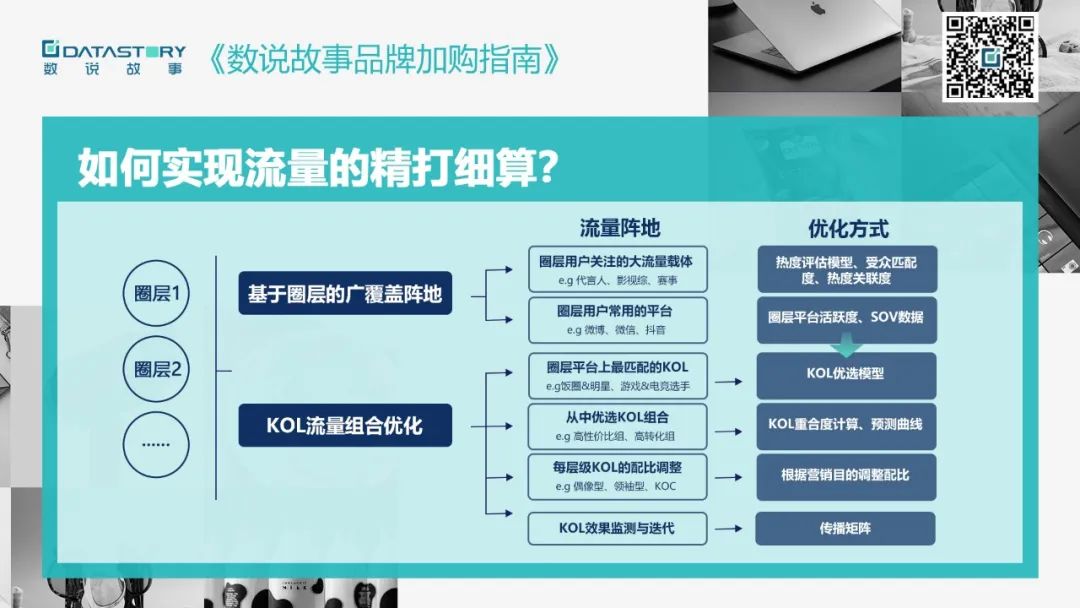 完美日记口碑排第一,完美日记润唇膏销量第一名