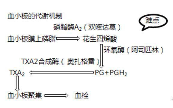 抗血小板药物停多久可以手术,抗血小板治疗药物