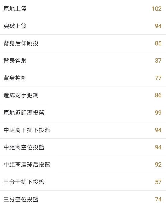 游戏首班车：NBA2KOL2|S6球星速评-乔丹接班人格兰特·希尔,04