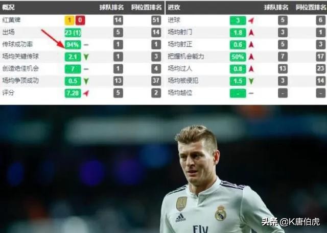 托尼克罗斯属于什么中场,托尼·克罗斯简介