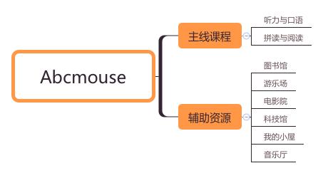 合肥幼儿英语启蒙机构,十大少儿英语培训机构测评排名