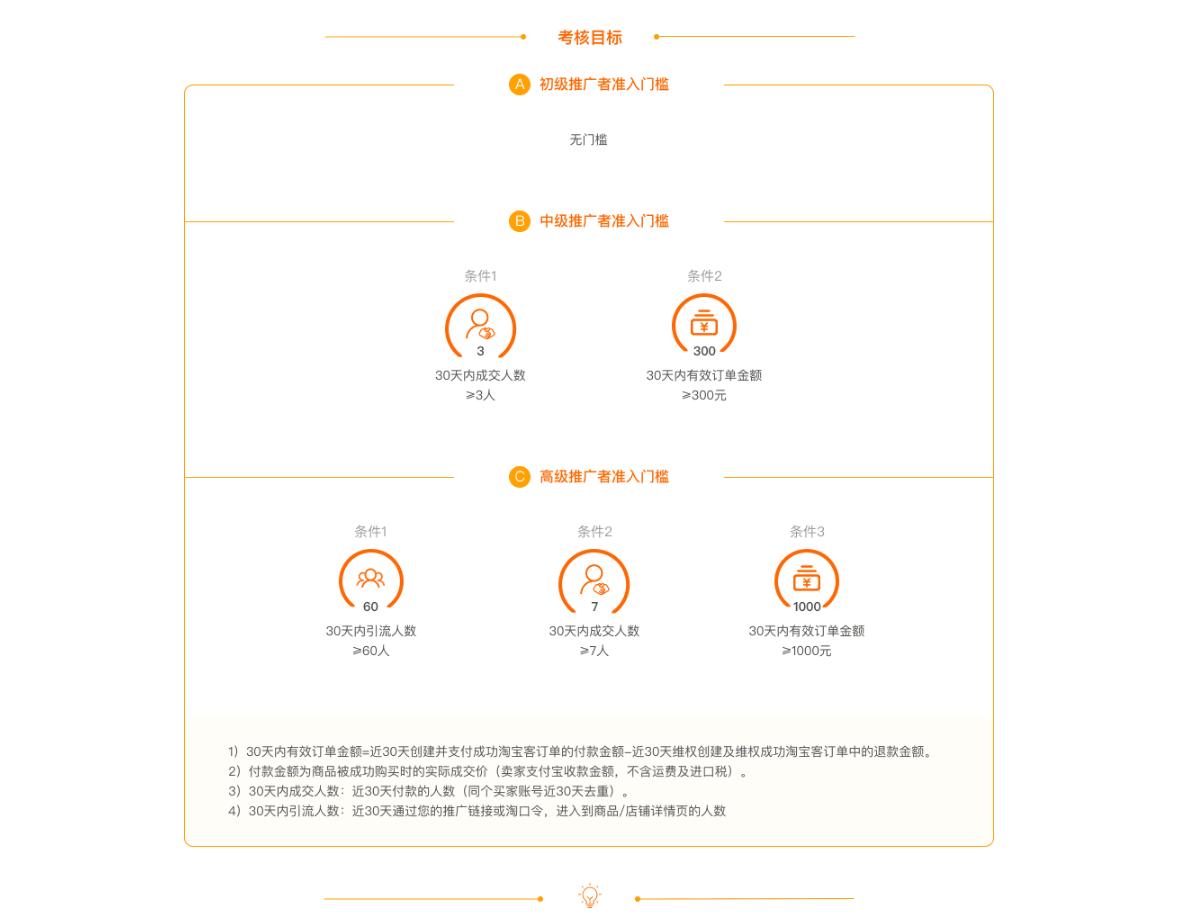 电商优惠券的引流方案,电商优惠券引流方法和技巧