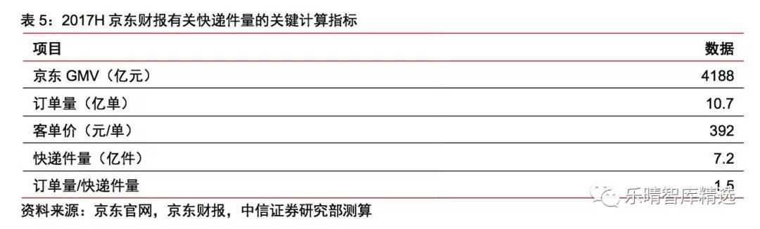 中美快递行业对比,中美物流与供应链分析