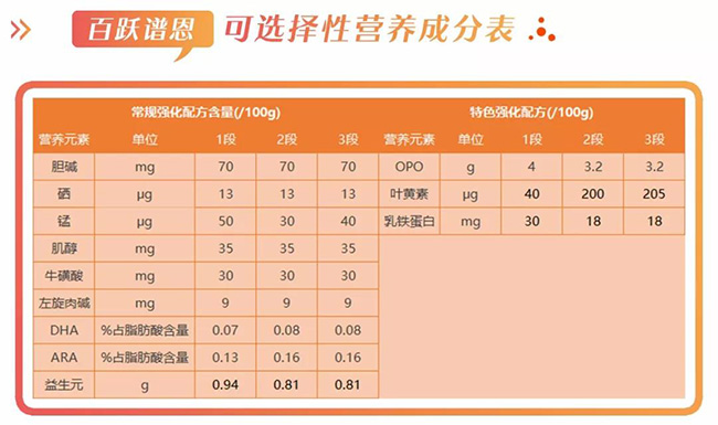 百跃谱恩绵羊奶粉,百跃谱恩和考拉米奇比较