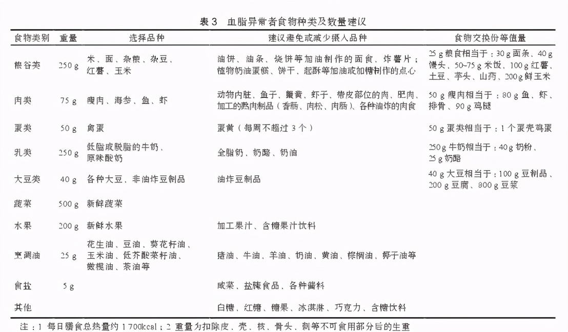 高血脂症状能治好吗,高血脂症有得治吗