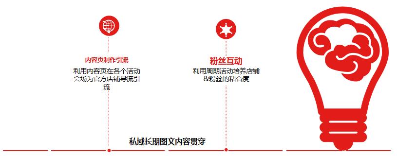 京东生态私域电商靠谱么,加盟京东生态私域电商赚钱吗