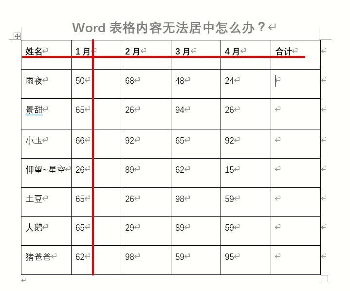 word表格常见问题及解决,网上复制的文字word排版常见问题
