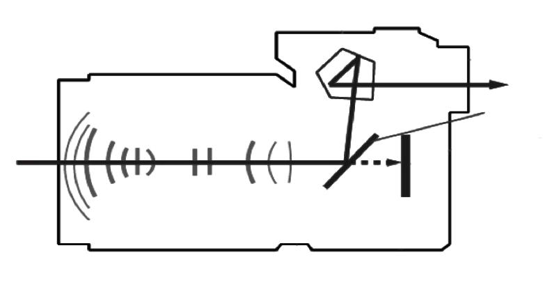 2020年最好的全画幅微单相机,2022年新手微单相机入门推荐