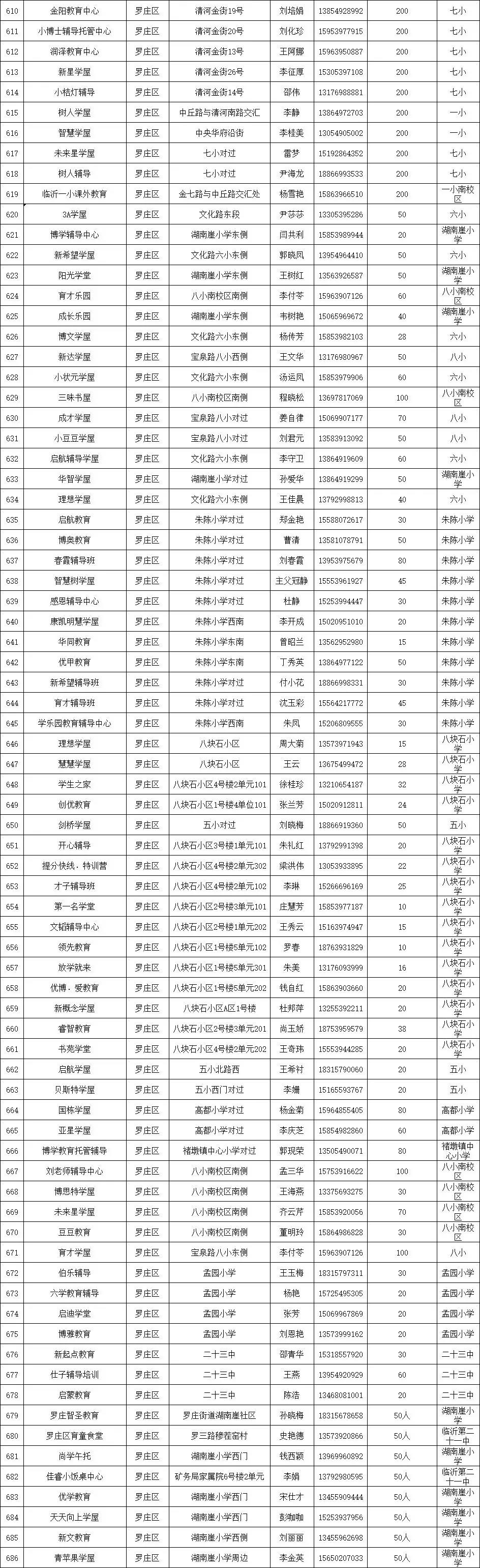 临沂公布1251家春季学生小饭桌保障学生饮食安全