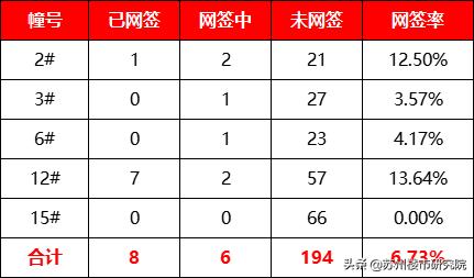 两极分化还是比较严重的,两极分化有点严重