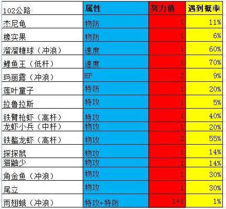 究极绿宝石4一周目攻略图文,究极绿宝石4小智一周目攻略图文