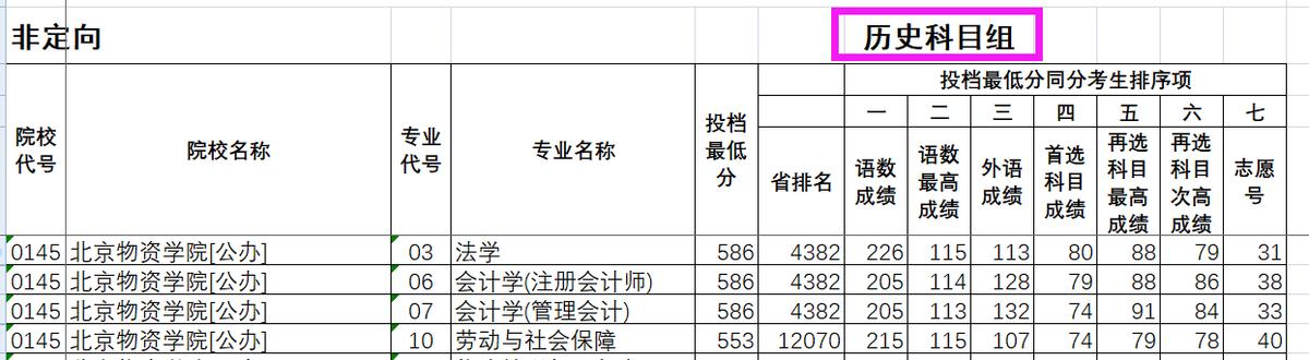 北京物资学院更名大学名单,北京物资学院