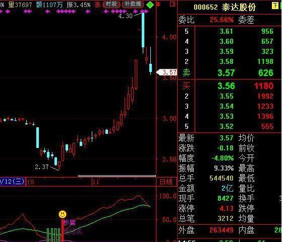 股市中的kdj指标怎么用法,利用kdj指标分析股票走势