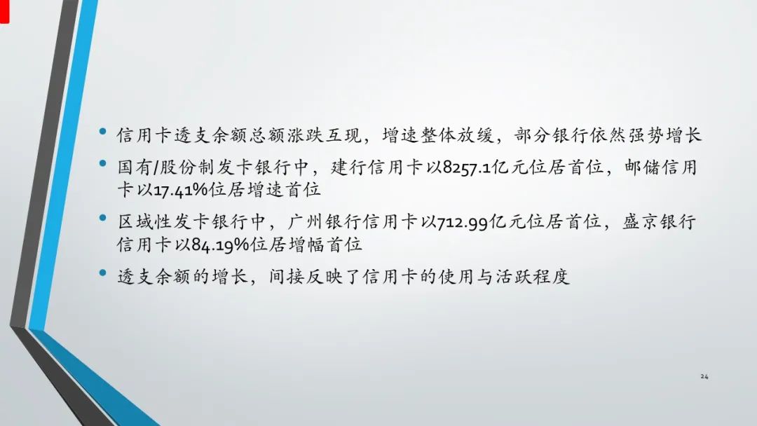 2023骞翠腑鍥戒俊鐢ㄥ崱甯傚満,2022骞翠腑鍥戒俊鐢ㄥ崱瑙勬ā