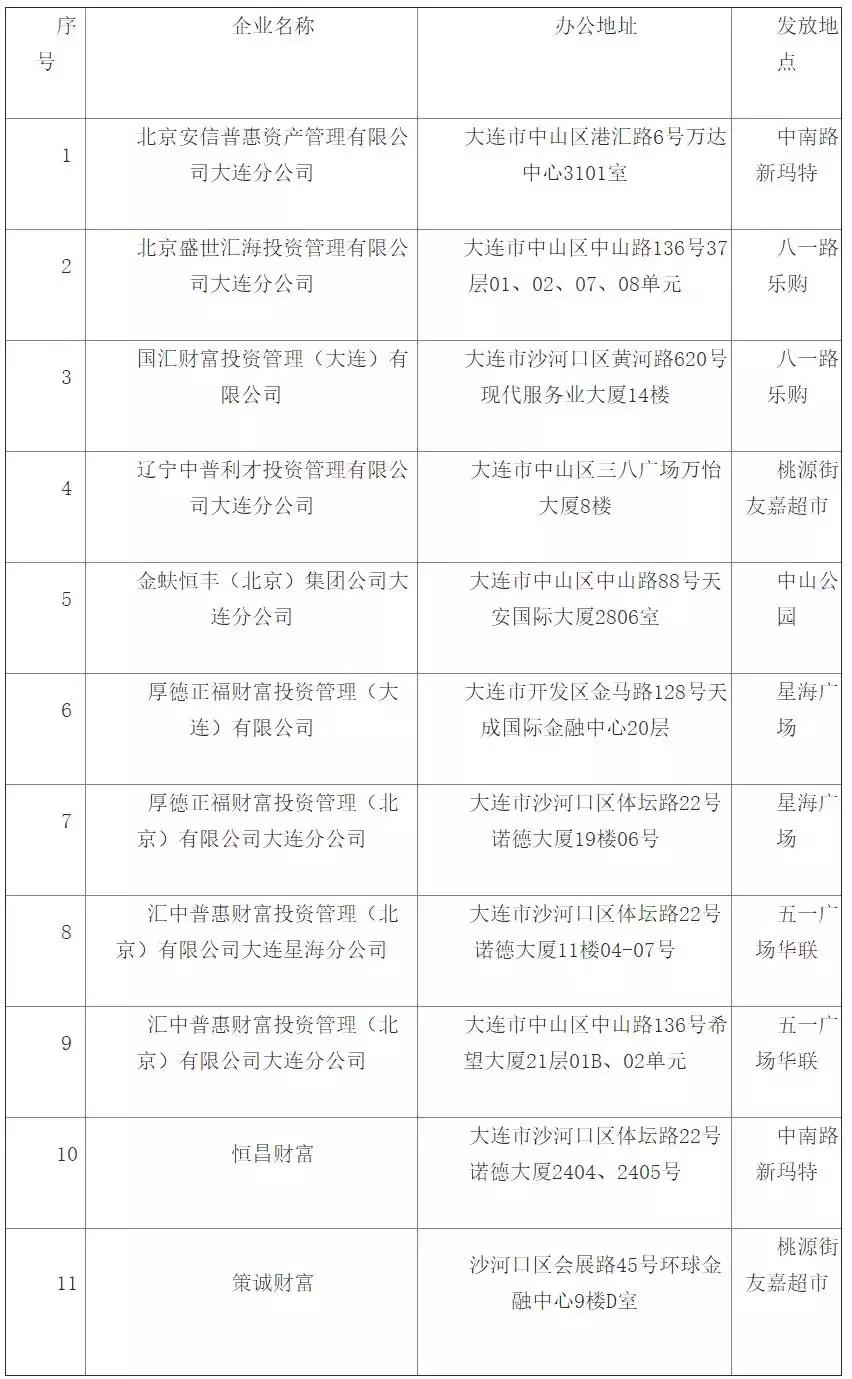 16家投资平台名单,警惕投资中的各种陷阱