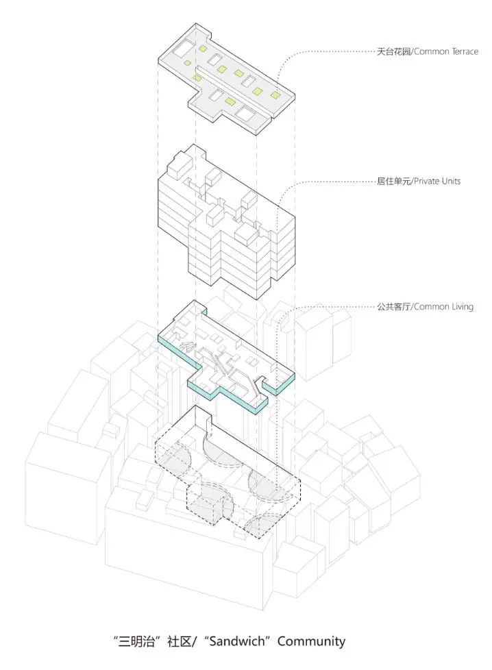 源计划城市,源计划正在计划中