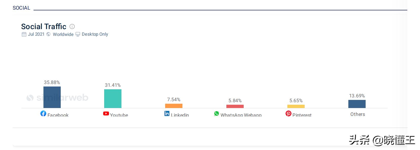 阿里巴巴国际站如何提高流量,阿里巴巴国际站流量分析
