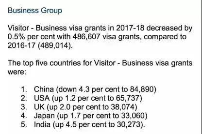 详解澳大利亚签证申请流程,手把手教你办理澳大利亚旅游签证