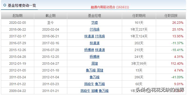 内需基金形势分析报告,13只货币基金