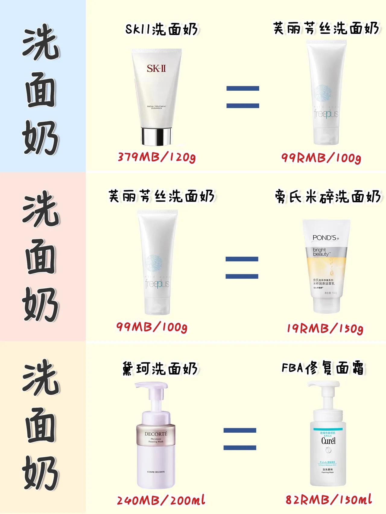 大牌平替省钱,大牌平替化妆品护肤品