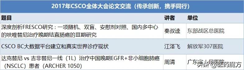 csco指南背后的故事,csco国家指南科普