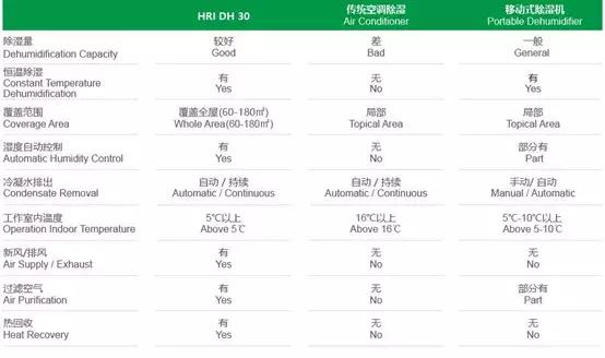 新风系统哪一款产品最好,2021新风系统