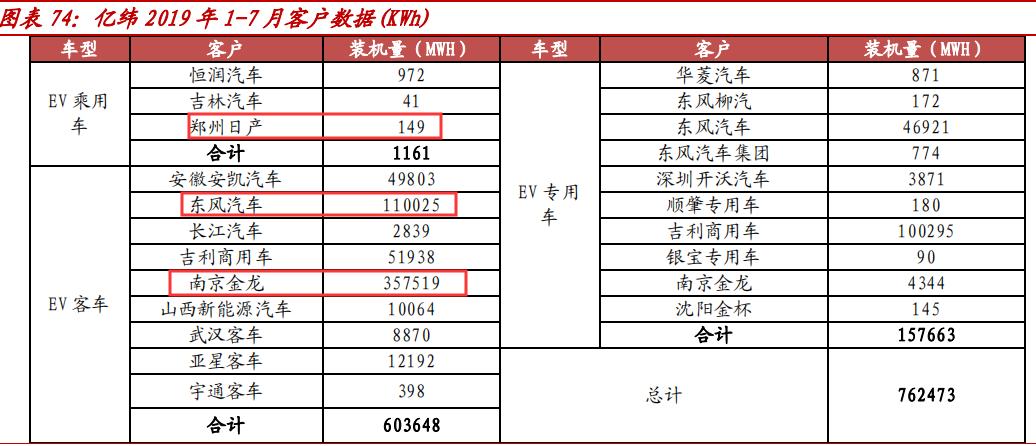 固态电池龙头亿纬锂能第一名,锂原电池龙头之亿纬锂能