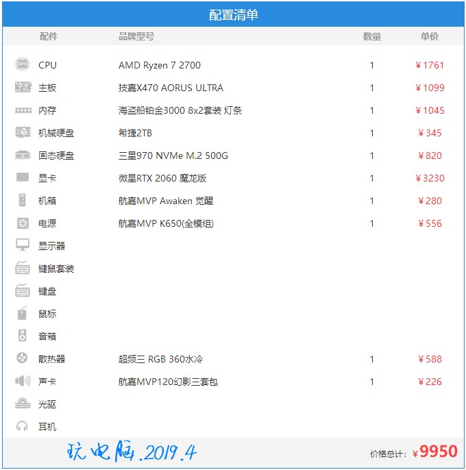 现在买电脑最合适的配置,在线下买什么配置的电脑不会被坑