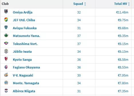 国哥解球|客战强敌，长崎航海迷失“天鹅湖”