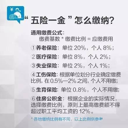 关于五险一金您知道多少,五险一金都有什么你要知道的
