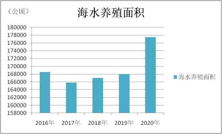 南美白对虾工厂化养殖图,南美白对虾最新市场情况