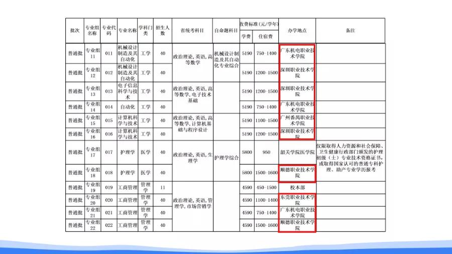 专升本联合培养分数线怎么样,专升本联合培养毕业证有什么区别