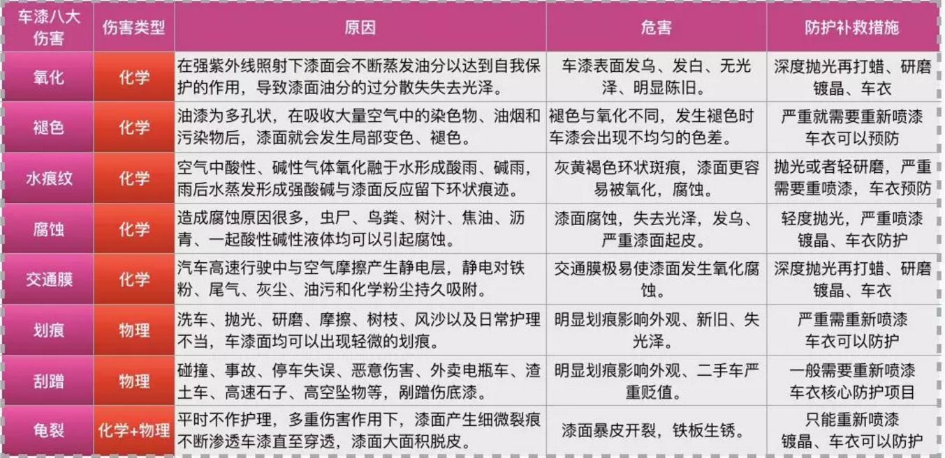 隐形车衣的前世今生,隐形车衣前世今生