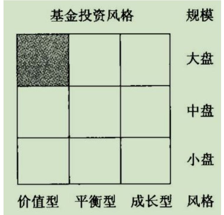 最简单实用的投资方法,上班族如何投资赚钱