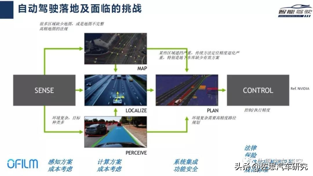 欧菲智能怎么样,欧菲光加速布局智能汽车新领域