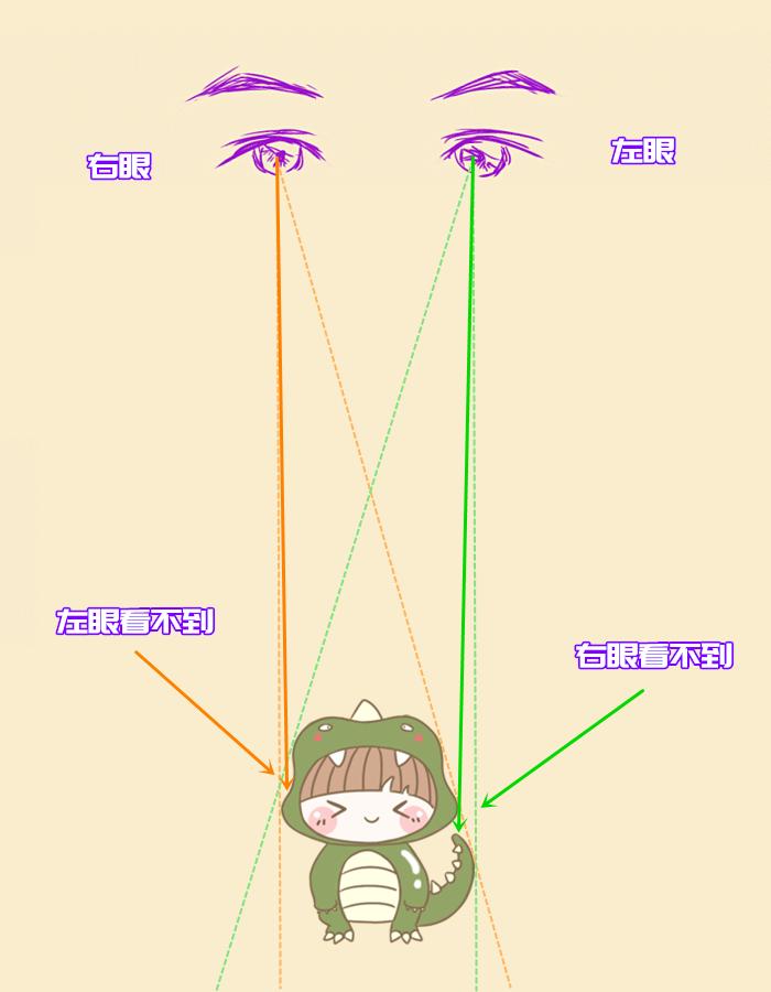 视觉错觉图怎么制作3d,教你怎么能看到3d立体图