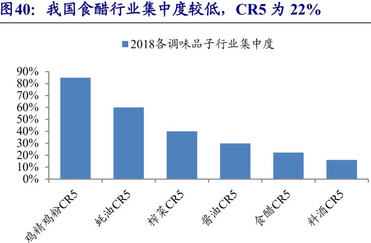 恒顺醋业潜力大吗,恒顺醋业为什么跌这么多