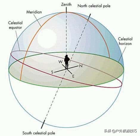 在野外辨别方向的小窍门,野外最简单最有效的辨别方向