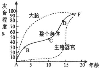 生物学七年级下册人的来源知识点,七年级下册生物人的由来知识清单