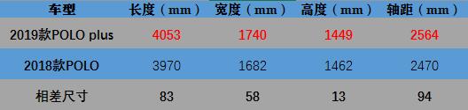大众polo换代最新消息价格,新款polo曝光尺寸升级不输飞度