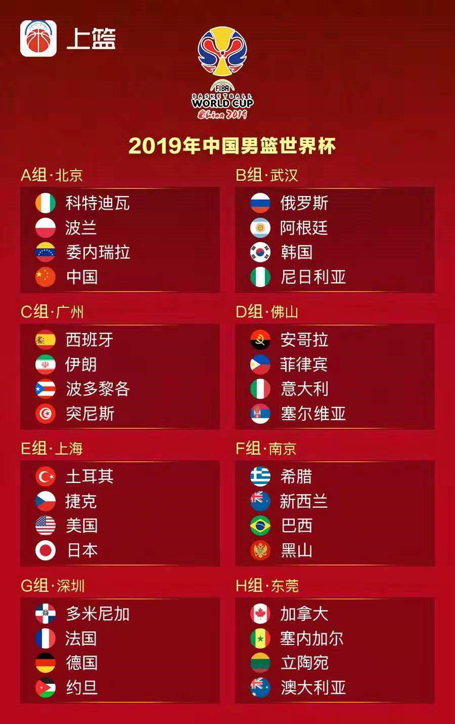 篮球世界杯几年一次足球世界杯,篮球世界杯和亚洲杯的区别