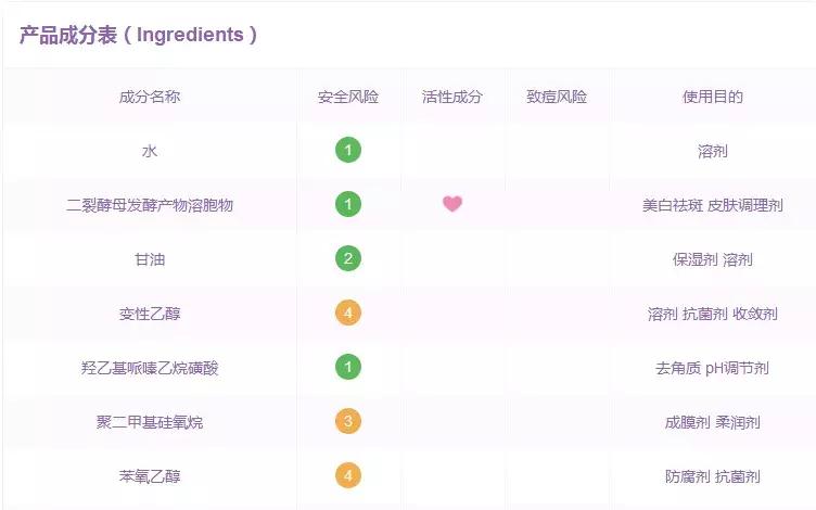 大牌平价替代,平价护肤品真的可以替代大牌