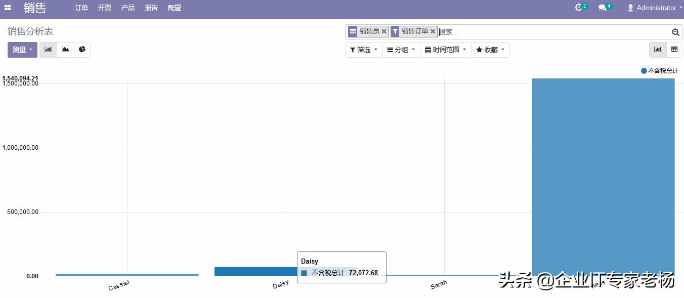 小微初创公司如何选择外贸软件,创业外贸公司如何突破
