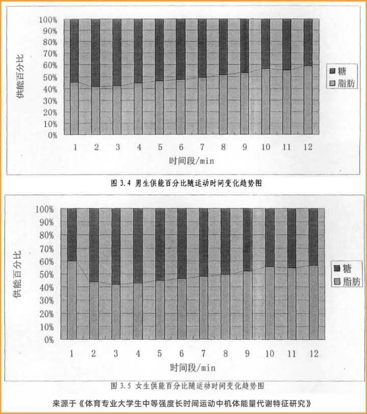 减肥最快的方法5天瘦十斤的视频,减肥最快的方法5天瘦十斤减肥操