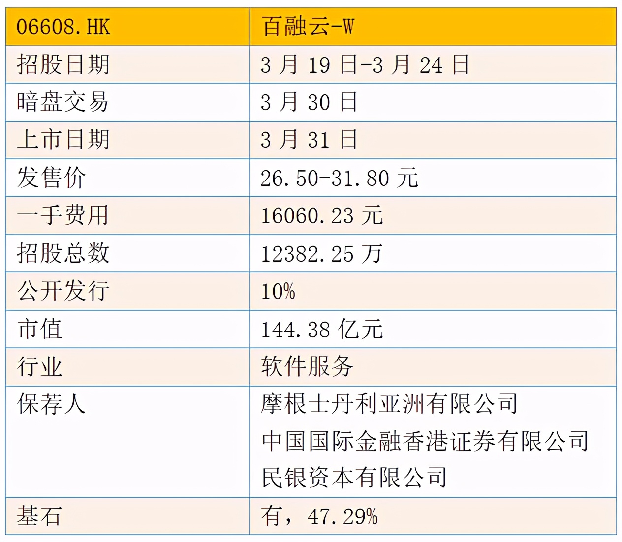 港股打新股票分析,港股打新2017