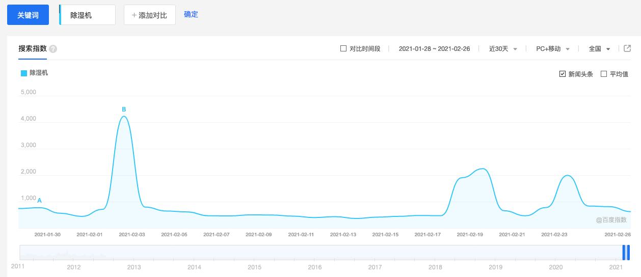 销售数据自动分析软件,销售大数据分析平台有哪些