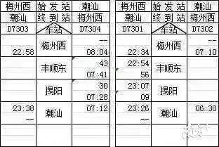 梅汕高铁将在年底开通广州到梅州,梅汕高铁在梅州哪