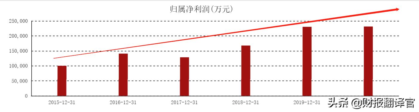 公牛是做插排起家的吗,公牛集团靠什么成功